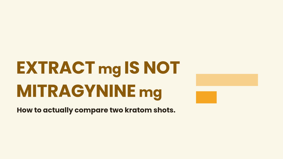 Blog header reading Extract mg is not mitragynine mg, with a long pale bar representing extract weight beside a much shorter gold bar representing mitragynine content